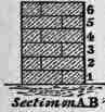 Double Flemish Bond With False Headers 10047