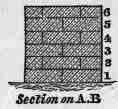 Double Flemish Bond With False Headers 10049