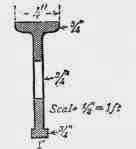 Fig. 254. Section on A B, Fig. 252.