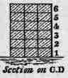 Fig. 66. Double Flemish Bond with False Headers, 14 inch wall.