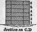 Fig. 70. Double Flemish Bond with False Headers, 18 inch wall.