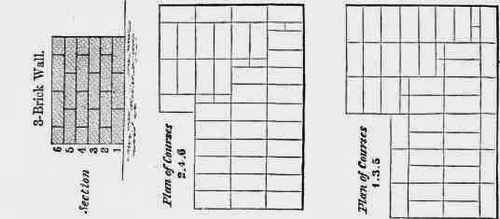 Figs. 37, 38, 39. English Bond, 2' 3 wall.