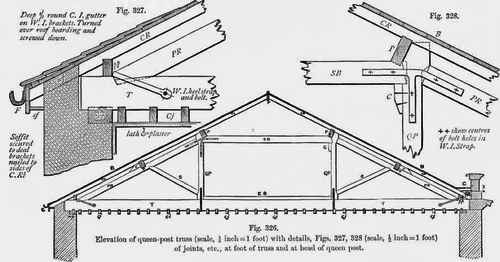 King post Roofs. Table of Scantlings of Timber, recommended by Tredgold,1 for different spans, from 20 to 3 0 feet.