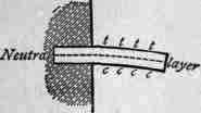 Beam Supported At Both Ends And With A Uniformly D 200342