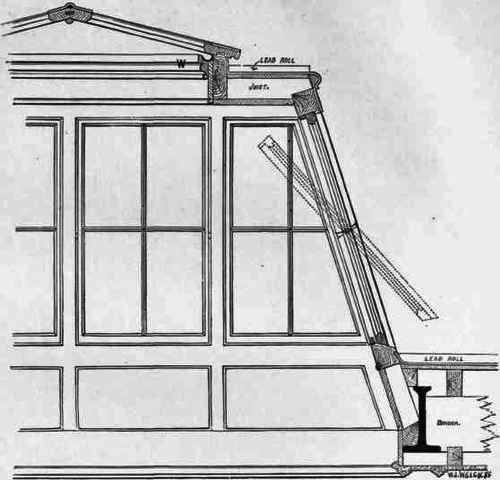 Fig. 191. Scale, 1 inch=l foot.