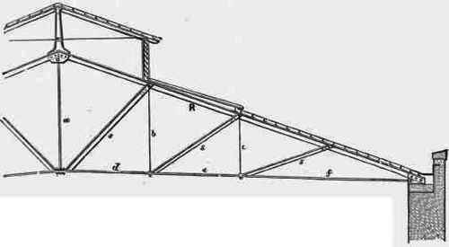 Fig. 282. Scale, 1/8 inches =1 foot.