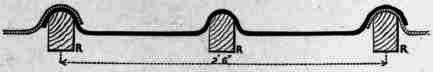 Italian Corrugated Zinc Roof 200109