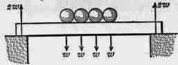Load Uniformly Distributed Over Central Part Of Th 200382