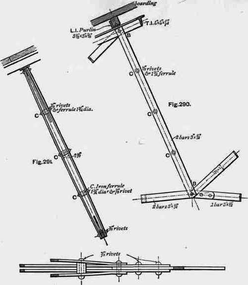 Struts 200253