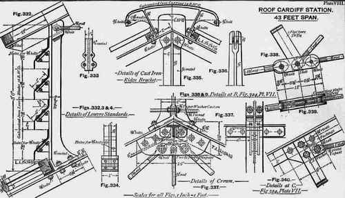 Table Of Scantlings Of Iron Roofs From Actual Prac 200272