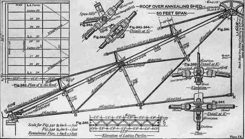 Table Of Scantlings Of Iron Roofs From Actual Prac 200273