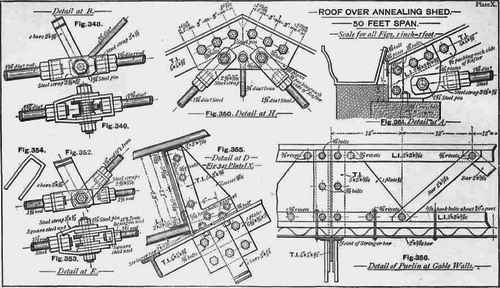 Table Of Scantlings Of Iron Roofs From Actual Prac 200274