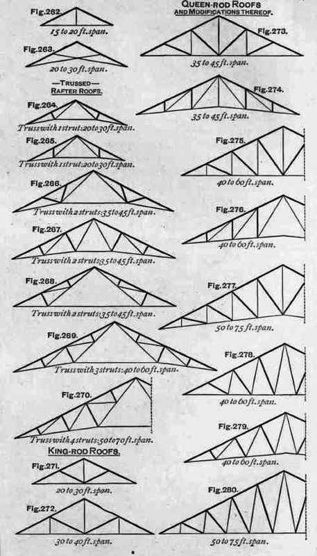 Truss With Three Struts 200243
