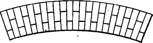 Bond Of Arches PracticalBuildingConstruction01 148