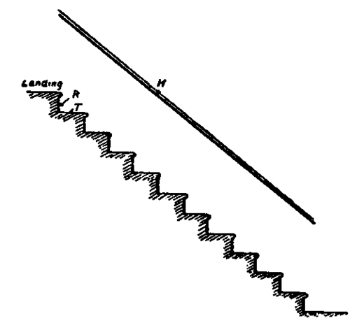 Definition Of Terms With Rules PracticalBuildingConstruction01 652