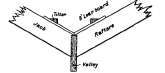 Details Of Roofs PracticalBuildingConstruction01 346