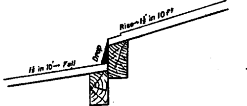 Details Of Roofs PracticalBuildingConstruction01 351