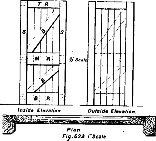 Doors PracticalBuildingConstruction01 538