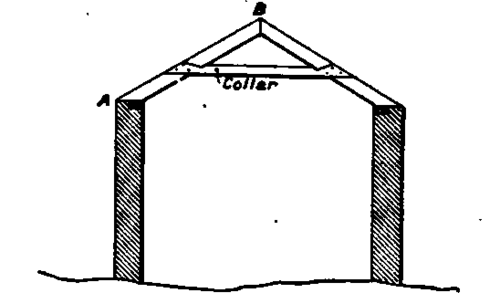 Roofs Local Adaptation Of Roofs PracticalBuildingConstruction01 283