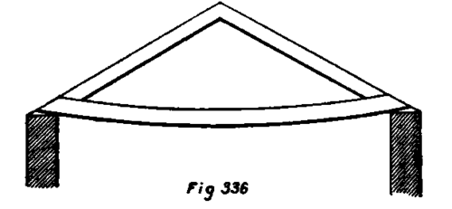 Roofs Local Adaptation Of Roofs PracticalBuildingConstruction01 285