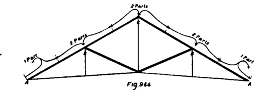 The Discernment Of Strains PracticalBuildingConstruction01 766