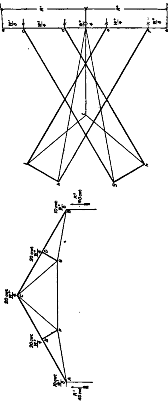 Unsymmetrical Loading PracticalBuildingConstruction01 791