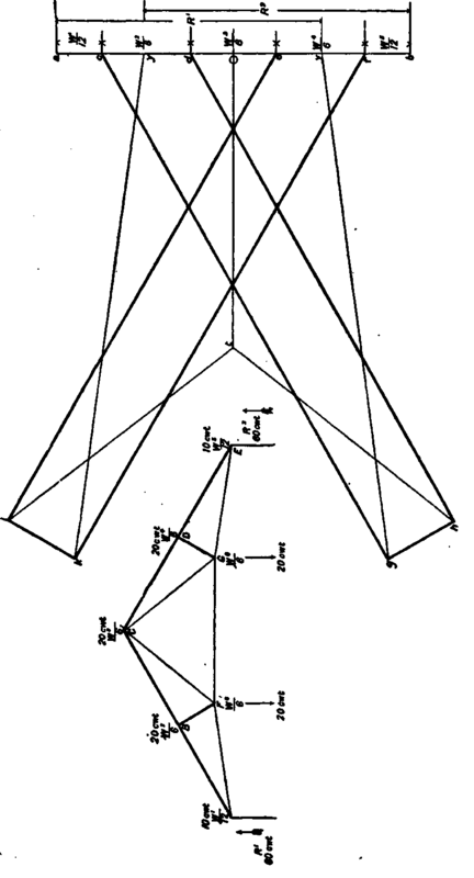 Unsymmetrical Loading PracticalBuildingConstruction01 792