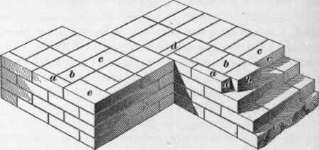 214 Bonding Face Brick 83