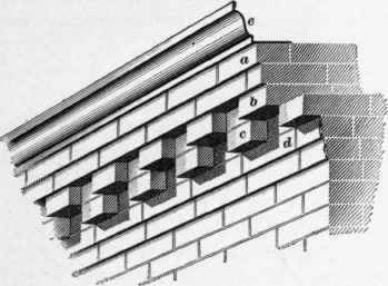 Brick Cornices 113