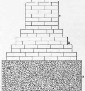 Concrete And Stone Footings 10