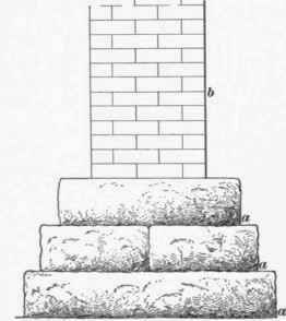 Concrete And Stone Footings 11