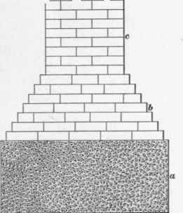 Concrete And Stone Footings 9