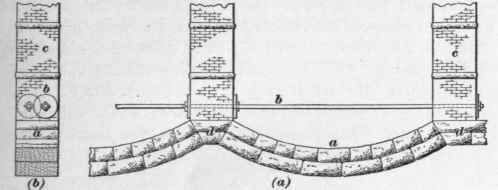 Cribs For Caissons 34