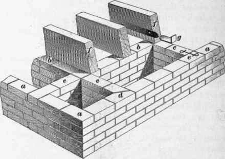 Hollow Walls With Brick Withe Bonds 91