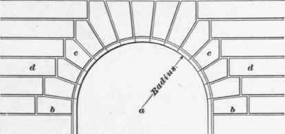 Kinds Of Arches 176
