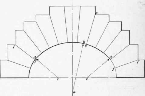 Kinds Of Arches 181