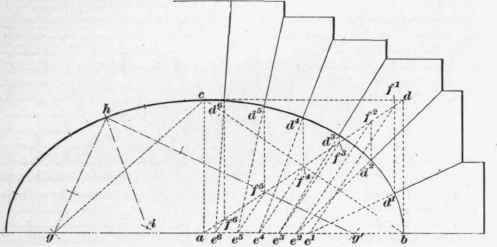 Kinds Of Arches 182