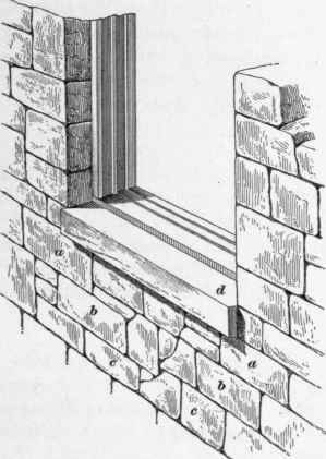 Openings In Foundation Walls 42