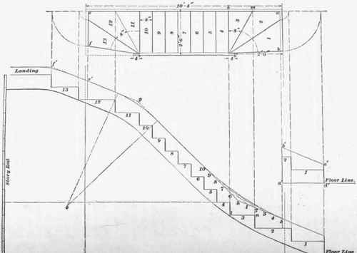 26 Platform Stairways 36