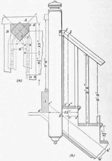40 Special Arrangement Of Newels 49