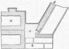 48 Parapet Gutters 414
