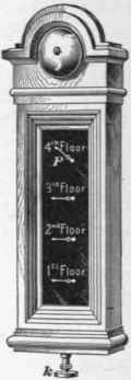 Annunciators 527