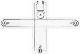 Arrangement Of Bell Circuits 519