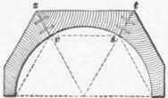 Cylinders 19