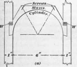 Cylinders 21