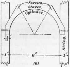 Cylinders 22