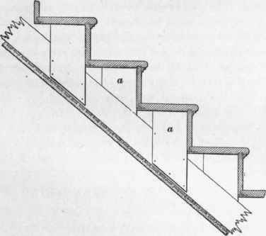 Terms Used In Stair Building 2