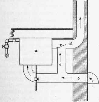 112 Mixing Valves 150