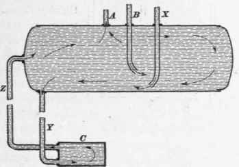 58 Horizontal Boilers 29