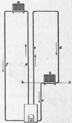 Circulation 181